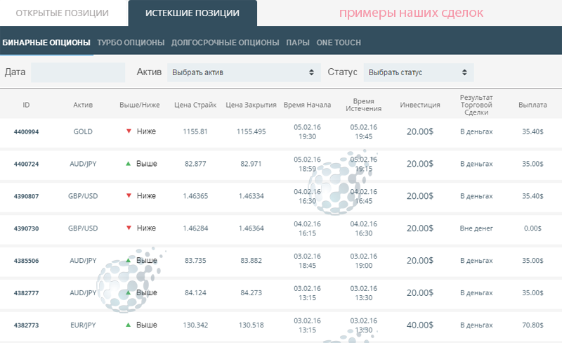 Копирование бинарных опционов - статистика